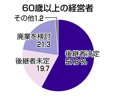 求む社長、福井の飲食２社が全国公募　１年の研修期間も