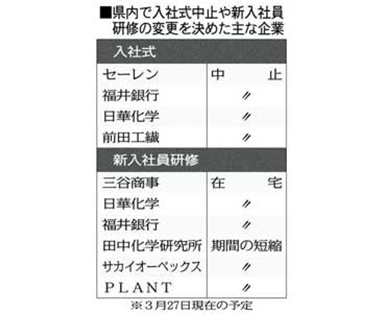入社式　県内中止の動き　新人研修にも影響　新型コロナ