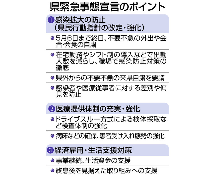 終日外出自粛を　県独自の緊急事態宣言
