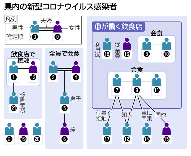 あわらの男性陽性 新型コロナ、１例目の会社に勤務