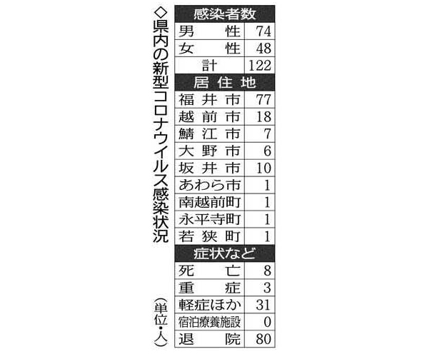 県内感染者　１週間ゼロ