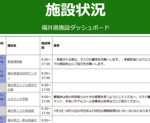 県有施設の混雑状況をオープンデータに　出発前に確認、スマホでＯＫ