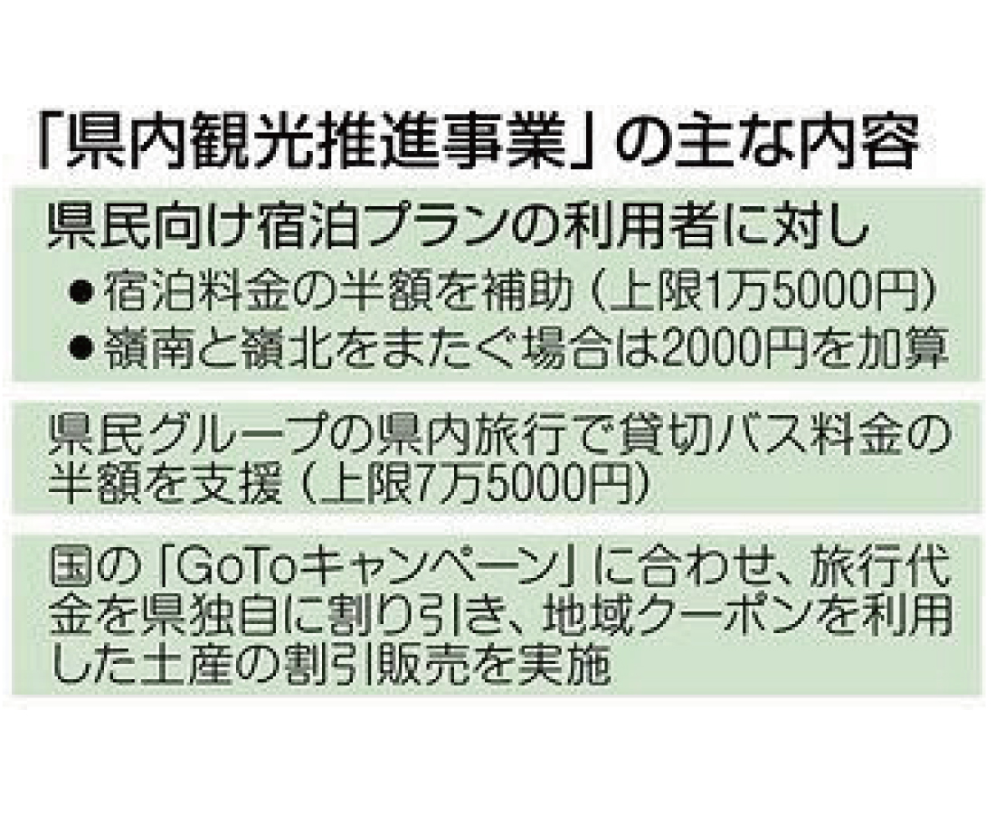 県民の県内宿泊半額　県　最大１万５０００円補助　嶺北⇔嶺南＋２０００円