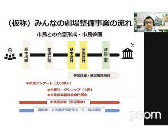 地域の劇場　役割考える　ＮＰＯがオンラインシンポ