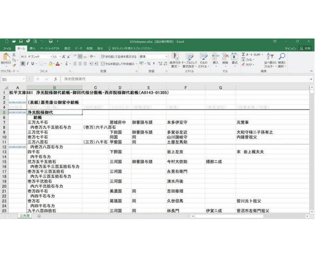 「給帳」をＨＰに公開　福井藩士３５００人分の名簿、給与帳