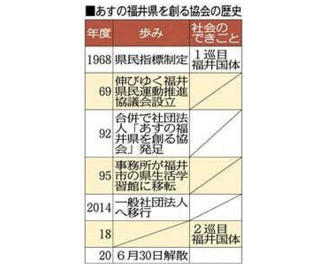 あすの福井県を創る協会　半世紀の活動に幕