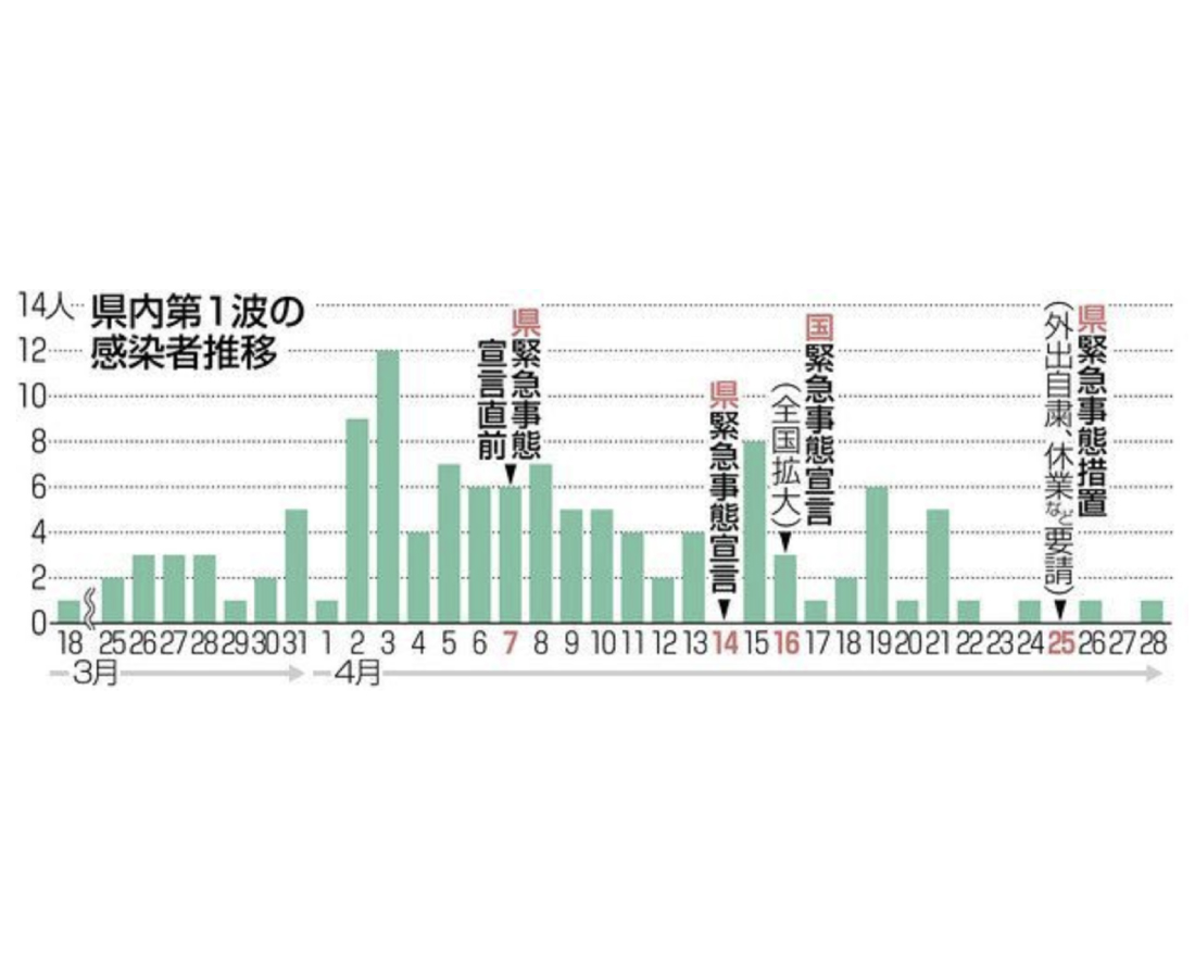【福井】感染防止、マスクが基本　県「第１波」振り返る