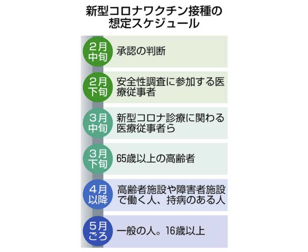 県がワクチン専門組織　新型コロナ　市町の接種支援