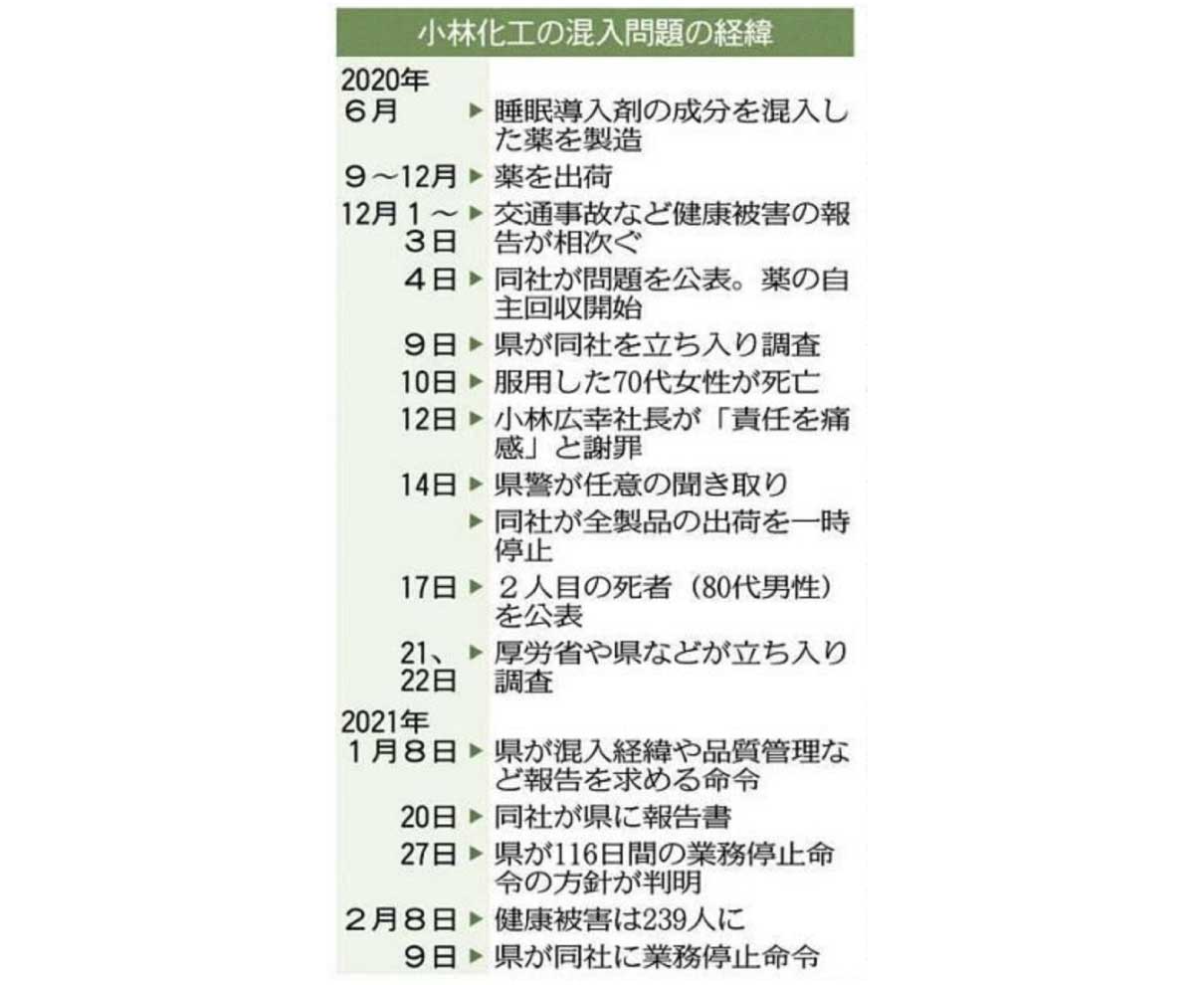 あわら市長「雇用守り再建を」　小林化工に報告求める考え