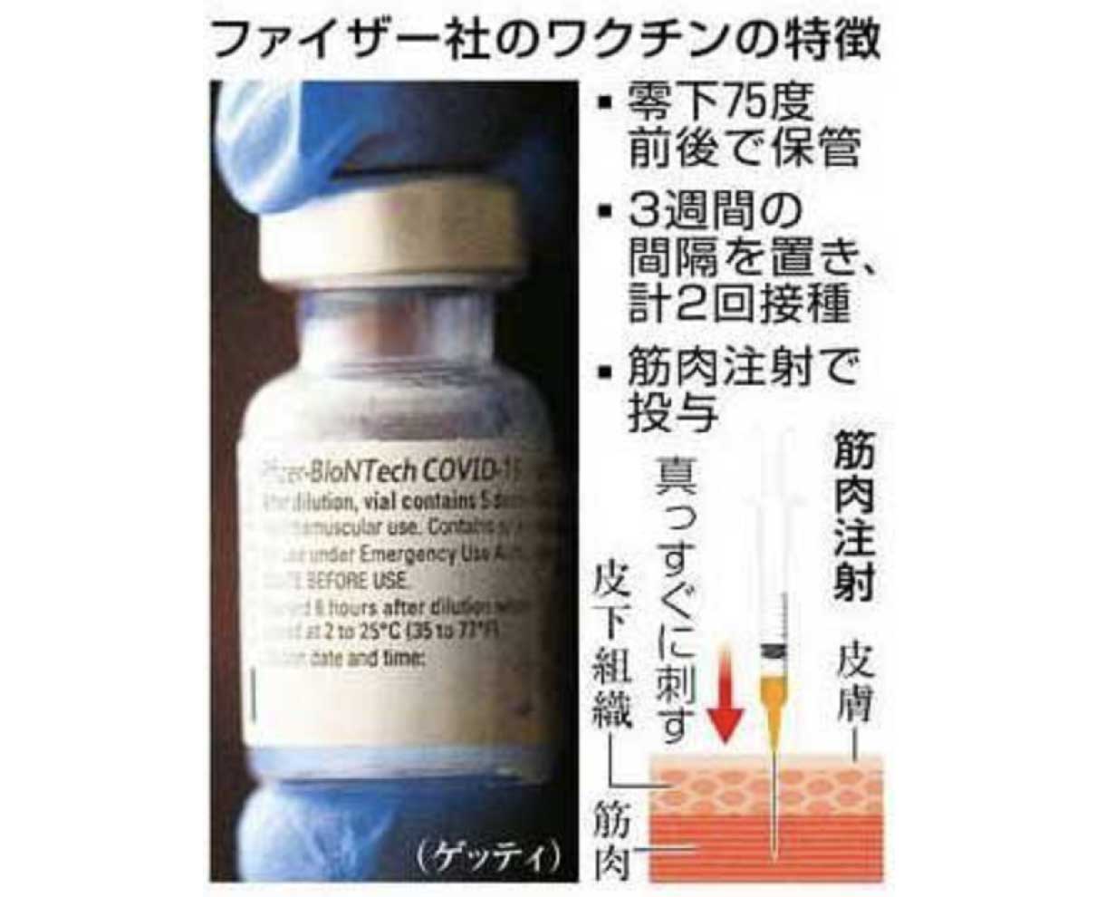 ワクチン　医療従事者先行接種　勝山総合病院１９日から　新型コロナ
