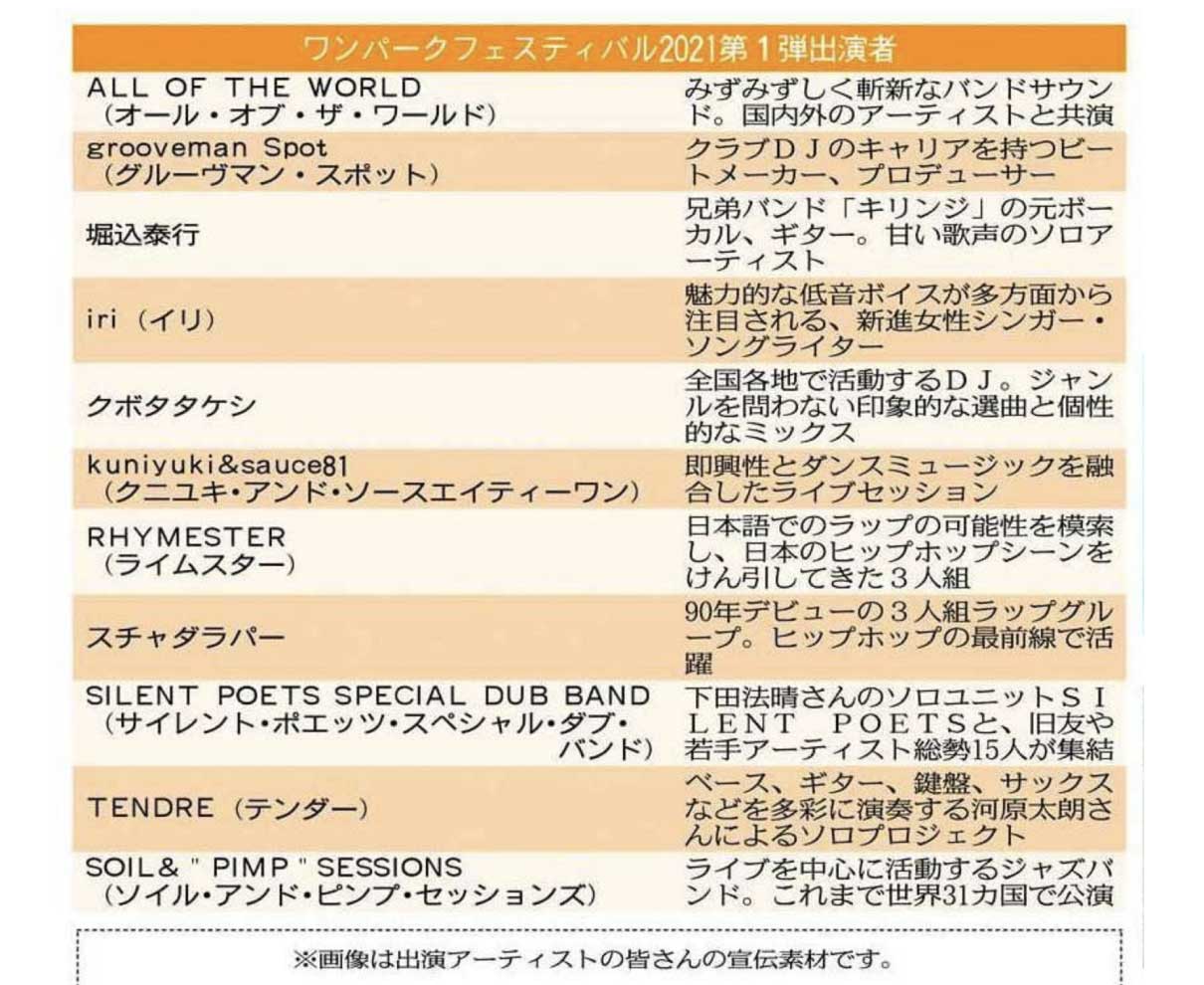 福井で７月開催の野外音楽祭　「ワンパークフェス」　　「社長」さん「新スタイルを」　第１弾出演者１１組発表