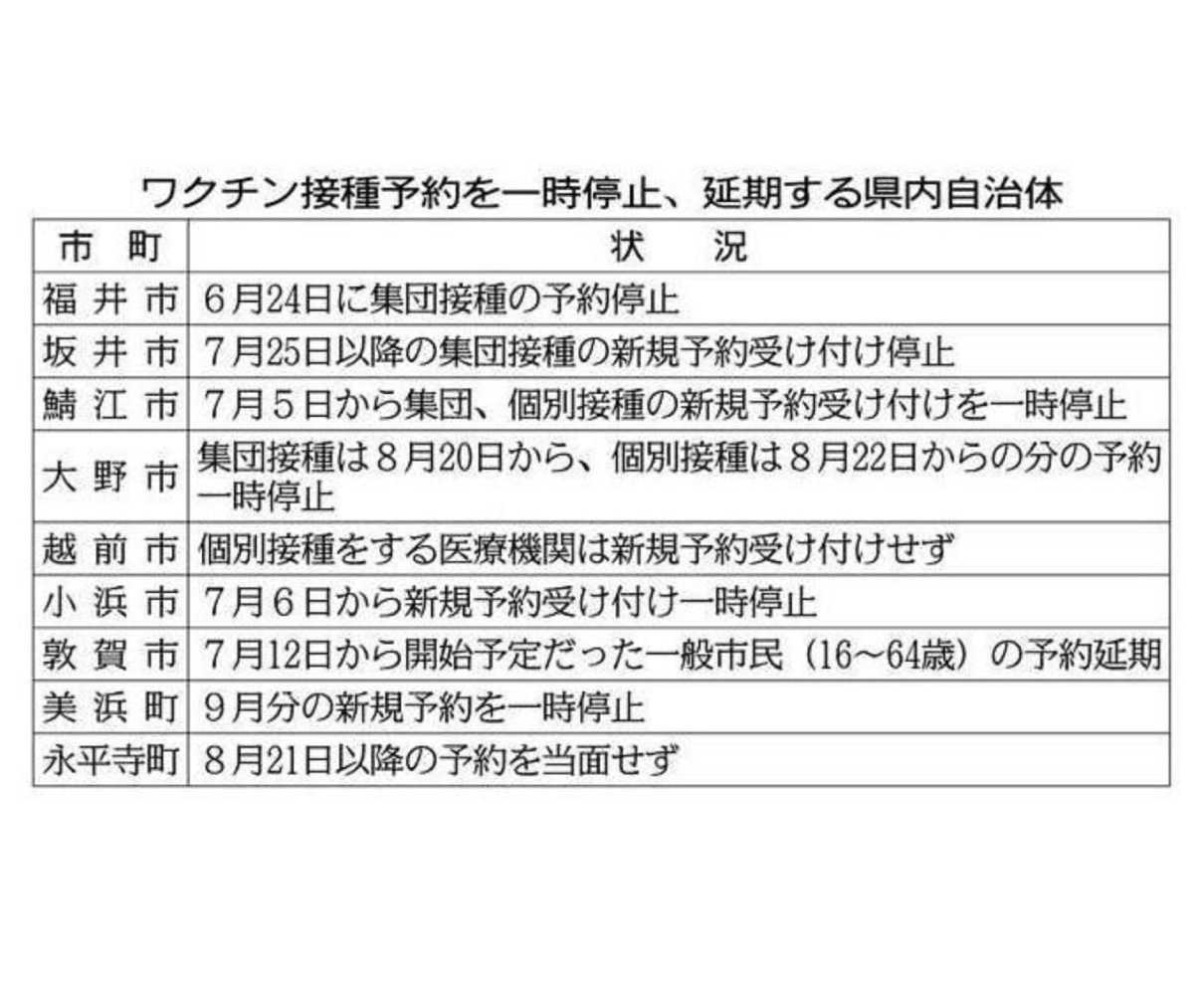 【福井】接種予約 ９市町で停止、延期　自治体「供給量、具体的提示を」