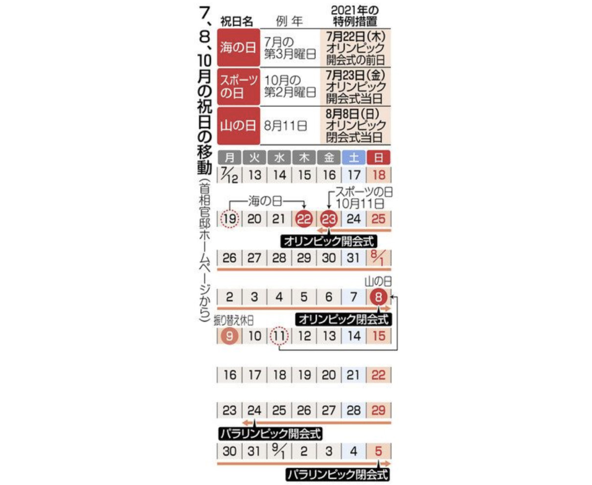 今夏は東京五輪開催で連休増、人出への影響は？