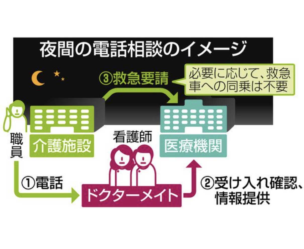 救急搬送　民間業者に相談　勝山の施設で試験運用開始