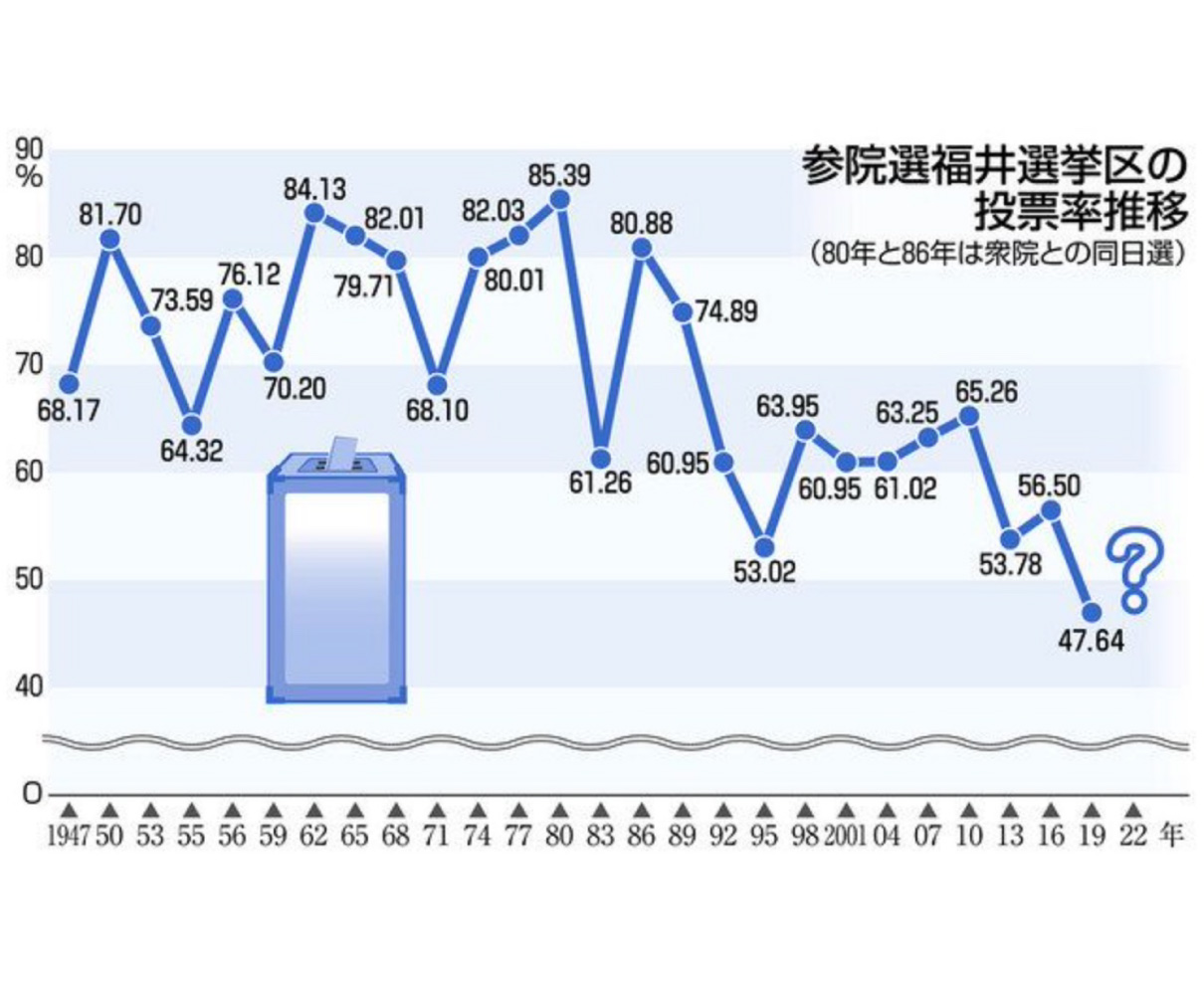 投票率アップなるか　立候補者最多、争点多数