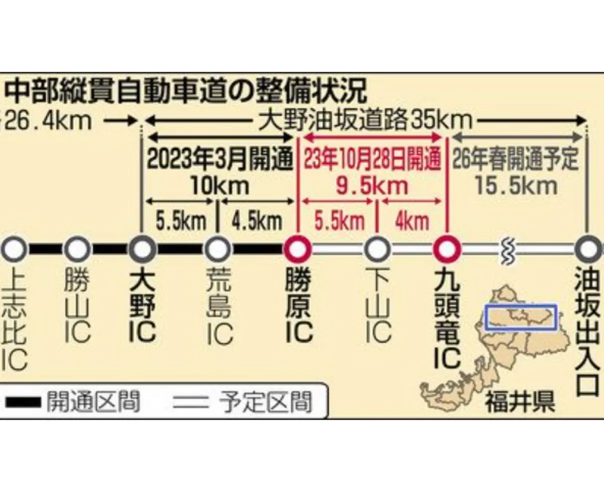 中部縦貫道勝原－九頭竜　来月28日開通　国交省方針固める