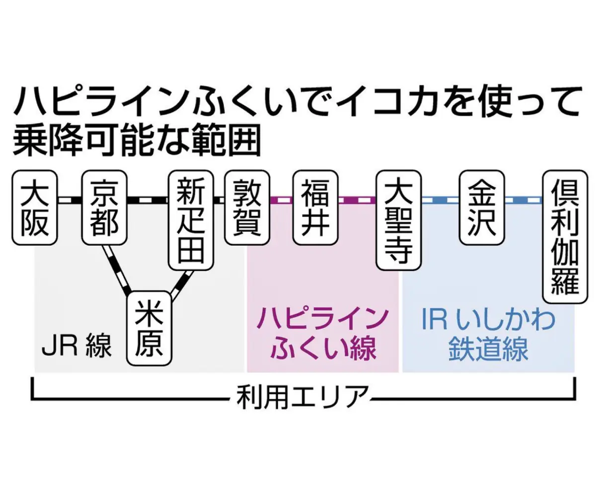 三セク移行後　イコカの範囲狭まる　ハピライン　周知進まず　神戸や名古屋から乗車　降車駅で精算エラー